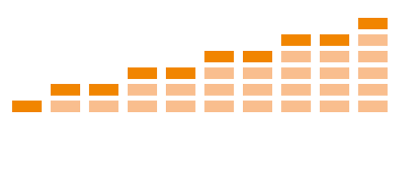Startrampe